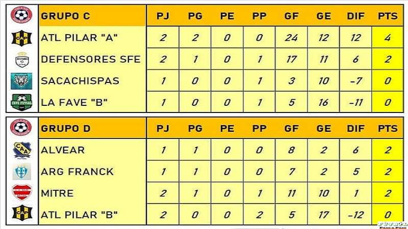 Fútbol de Salón   Anoche se jugó la 2da fecha de equipos de Zona C y Zona D.