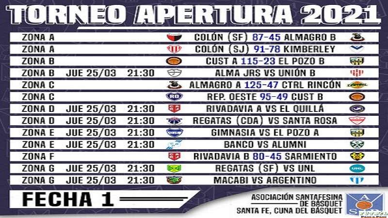 Resultados fecha basquet  hoy juega Alma Jrs  y las formativas