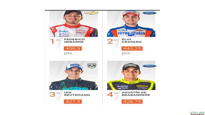 Ian Reutemann, 3 ° Puesto en el campeonato de TC pista en su primer año en la categoría