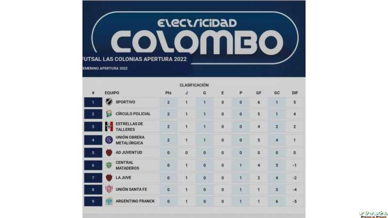 FUTSAL Las Colonias tabla posiciones 1° fecha categoria Femenina