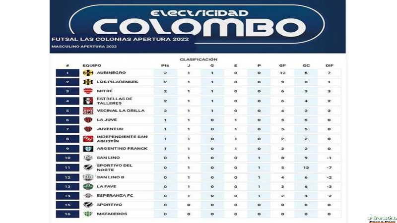 1° FECHA Futsal Masculino asi quedaron las posiciones