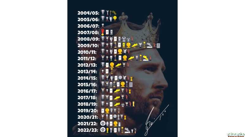 Es una locura cómo Lionel Messi nunca se quedó sin trofeo en toda su carrera