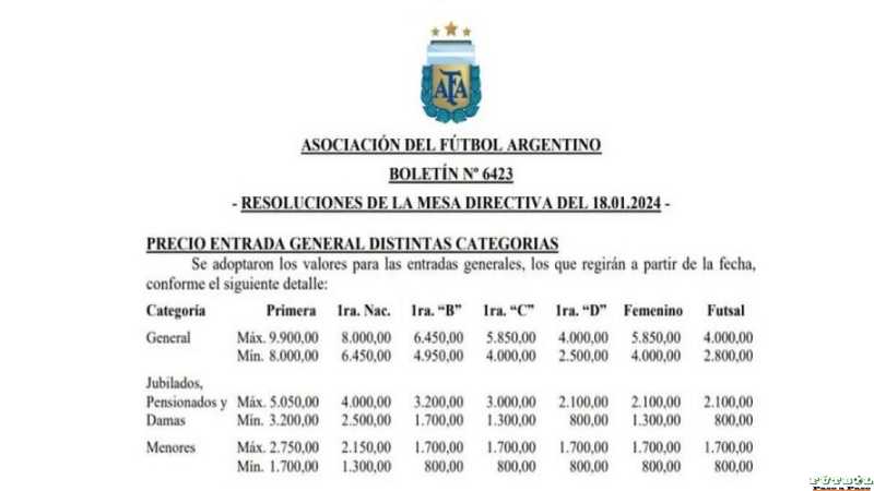 La AFA dio a conocer los nuevos precios MÁXIMOS y MÍNIMOS de las entradas populares para todas las categorías de ascenso