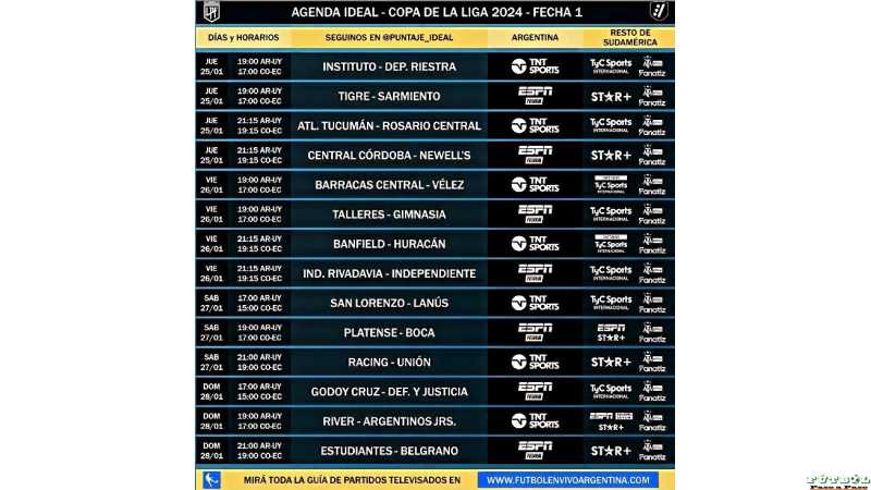 Fecha uno del fútbol Argentino donde se veran por TV