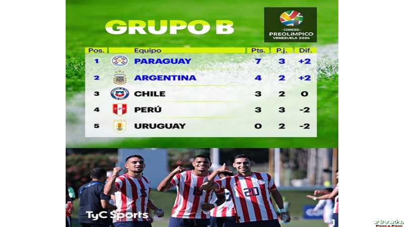 Paraguay lidera el grupo de Argentina Sub 23