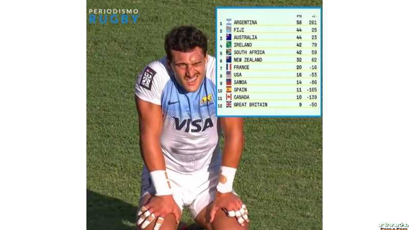 261 de tantos a favor en tres torneos. Es decir, en 18 partidos jugados. Esa tabla es Impresionante.