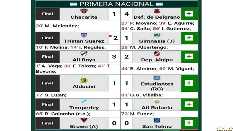 Primera Nacional. Finales del sábado, fecha 7
