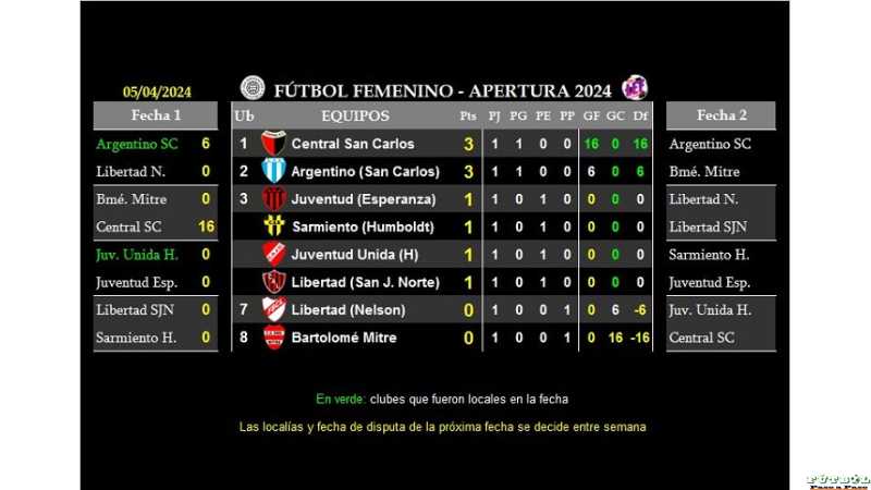 Se disputó la 1° fecha fútbol Femenino edición 2024