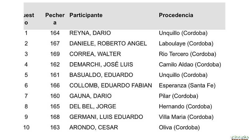 Eduardo Collomb 6to puesto en su categoria en Oncativo