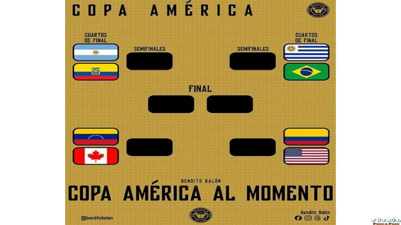 Copa America Tras finalizar el último partido de la segunda ronda, así estarían los Cuartos de Final al momento.