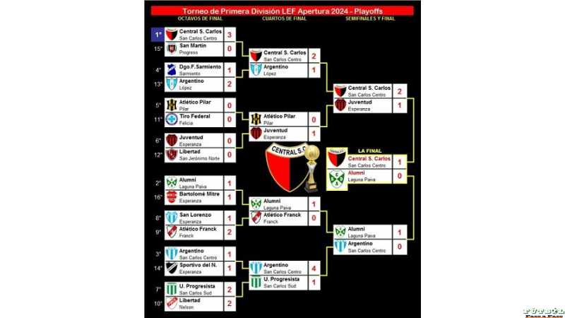 CENTRAL SAN CARLOS, CAMPEÓN!!! 1° División de la LEF
