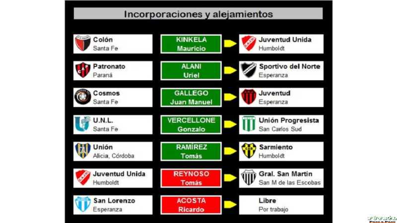 Incorporaciones y alejamientos en 1° Div. de la LEF para proximo Torneo Clausura