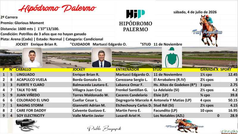 Hipódromo Palermo sábado, 4 de julio de 2026 2º Carrera la ganó Braian Enrique