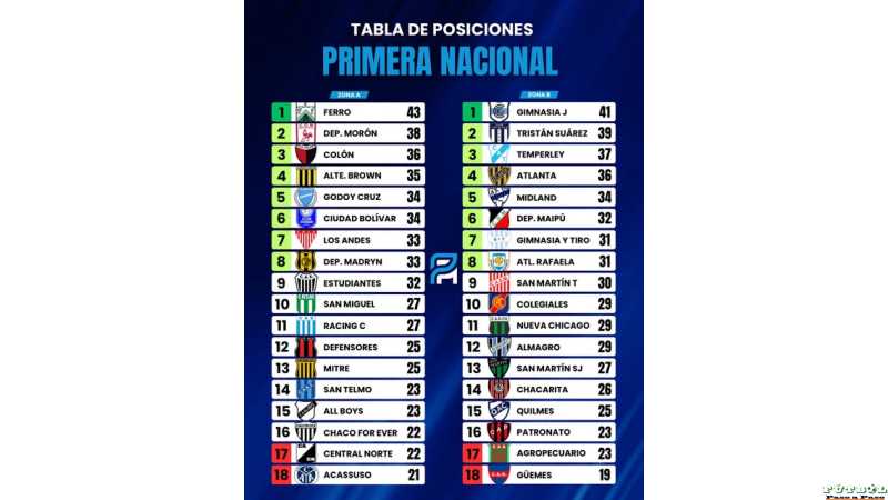 Tabla posiciones como quedó Colón