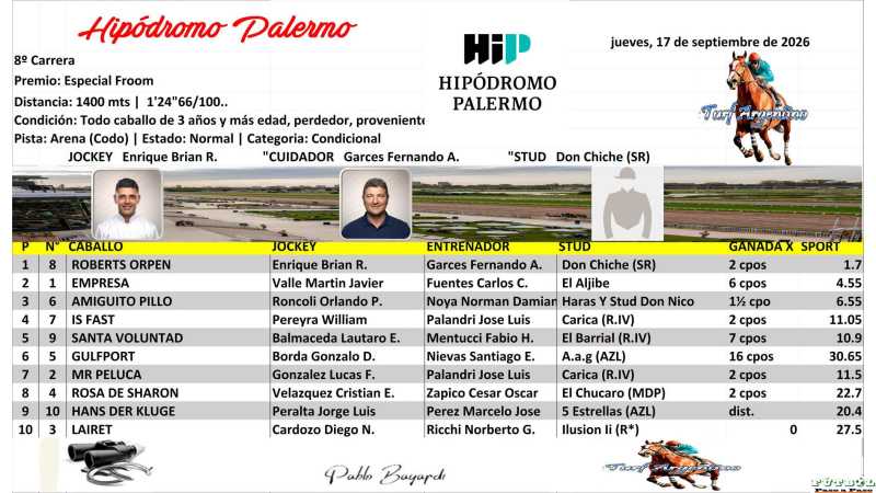 En Palermo el Esperancino Brian Enrique ganador 1° 