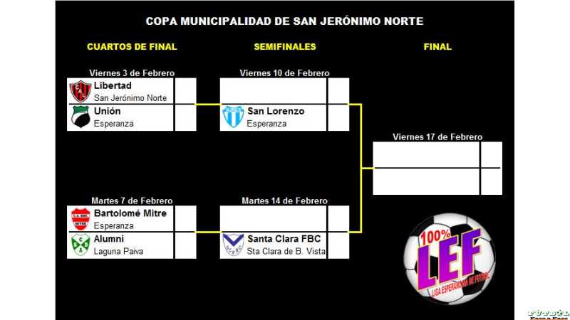 Copa Municipalidad de San J. Norte