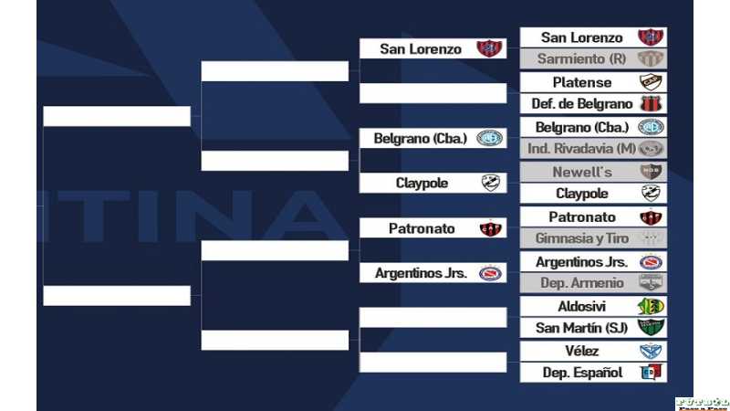Asi continuaran llave de los partidos por la Copa Argentina ESTA ES LA OTRA ZONA