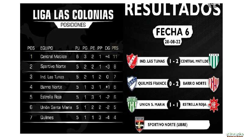 Resultados Liga Las Colonias 6ta fecha
