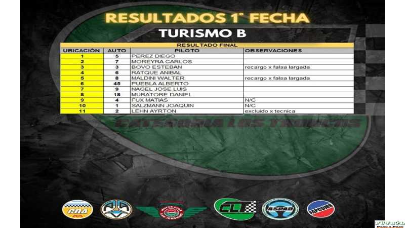 Resultados de las competencias que se corrieron en San J. Norte