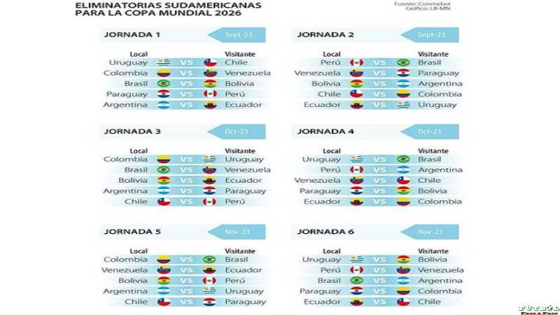 Aqui 6 primeras fechas de las eliminatorias Sudamericanas Mundial Mexico -USA- Canada 2026