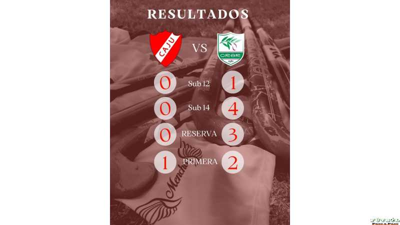 Hochey femenino Juv Unida de Humboldt se disputó frente al Crarc aqui los resultados