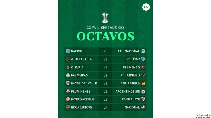 La Copa Libertadores terminó su fase de grupos y ahora empieza lo más lindo: los octavos de final en adelante