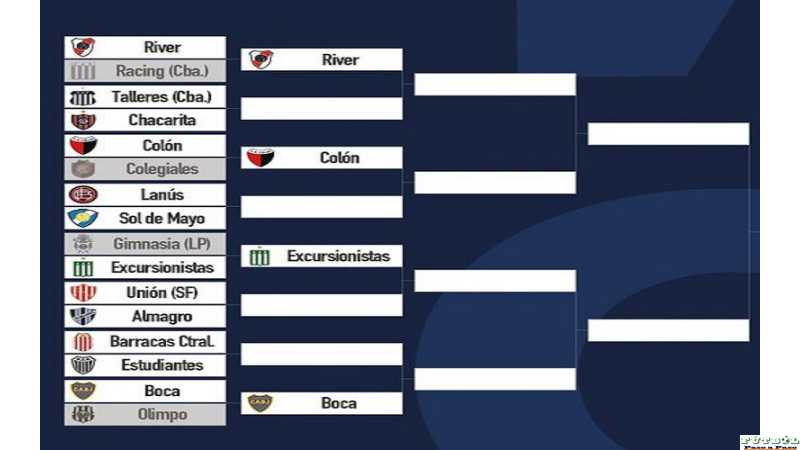 Asi continuaran llave de los partidos por la Copa Argentina